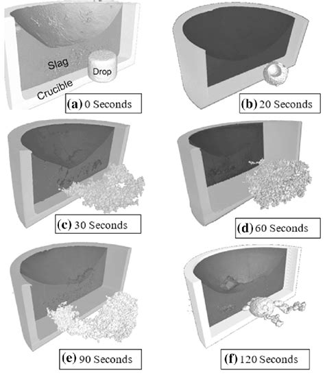 feo system